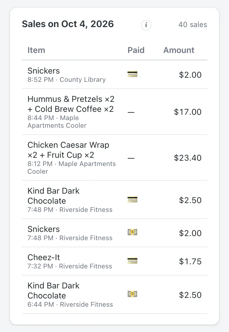 A day of sales on a phone, showing the time, location, items, card or cash, and amount for each sale