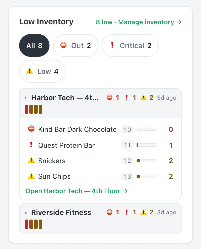 Low inventory on a phone, listing machines with slots that are out, critical, or low